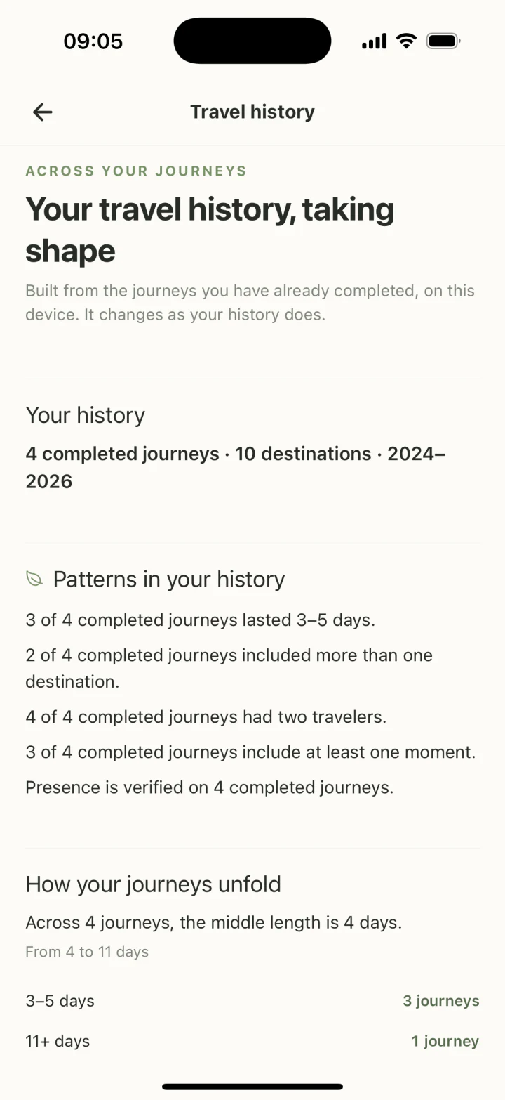 JourneyCraft Travel History reports counts with denominators and states presence verification separately.